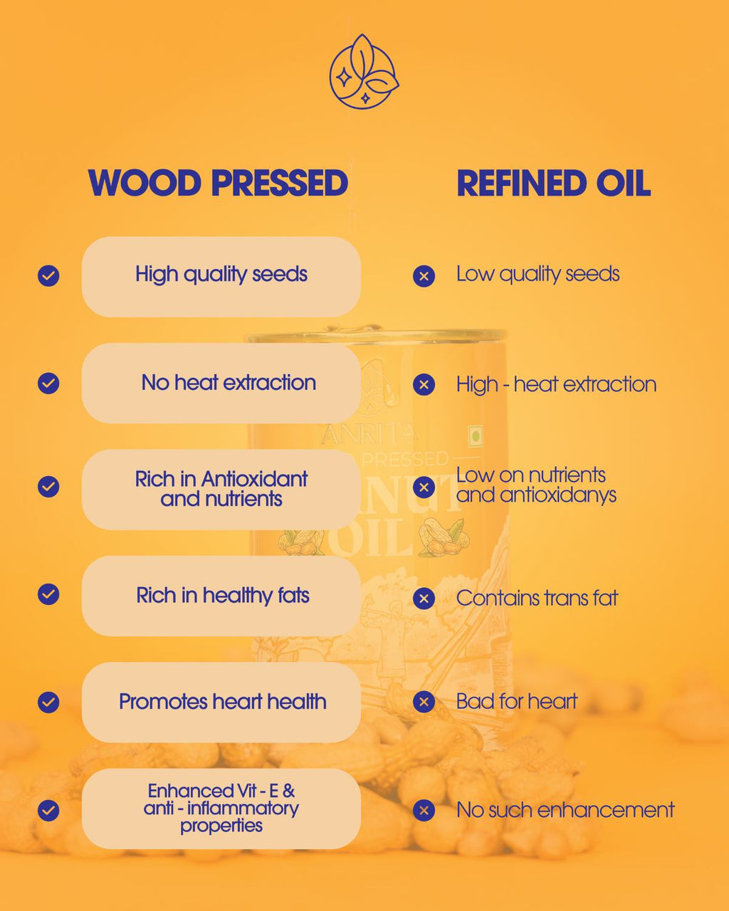Anrita Wood Pressed Peanut (groundnut) 0il