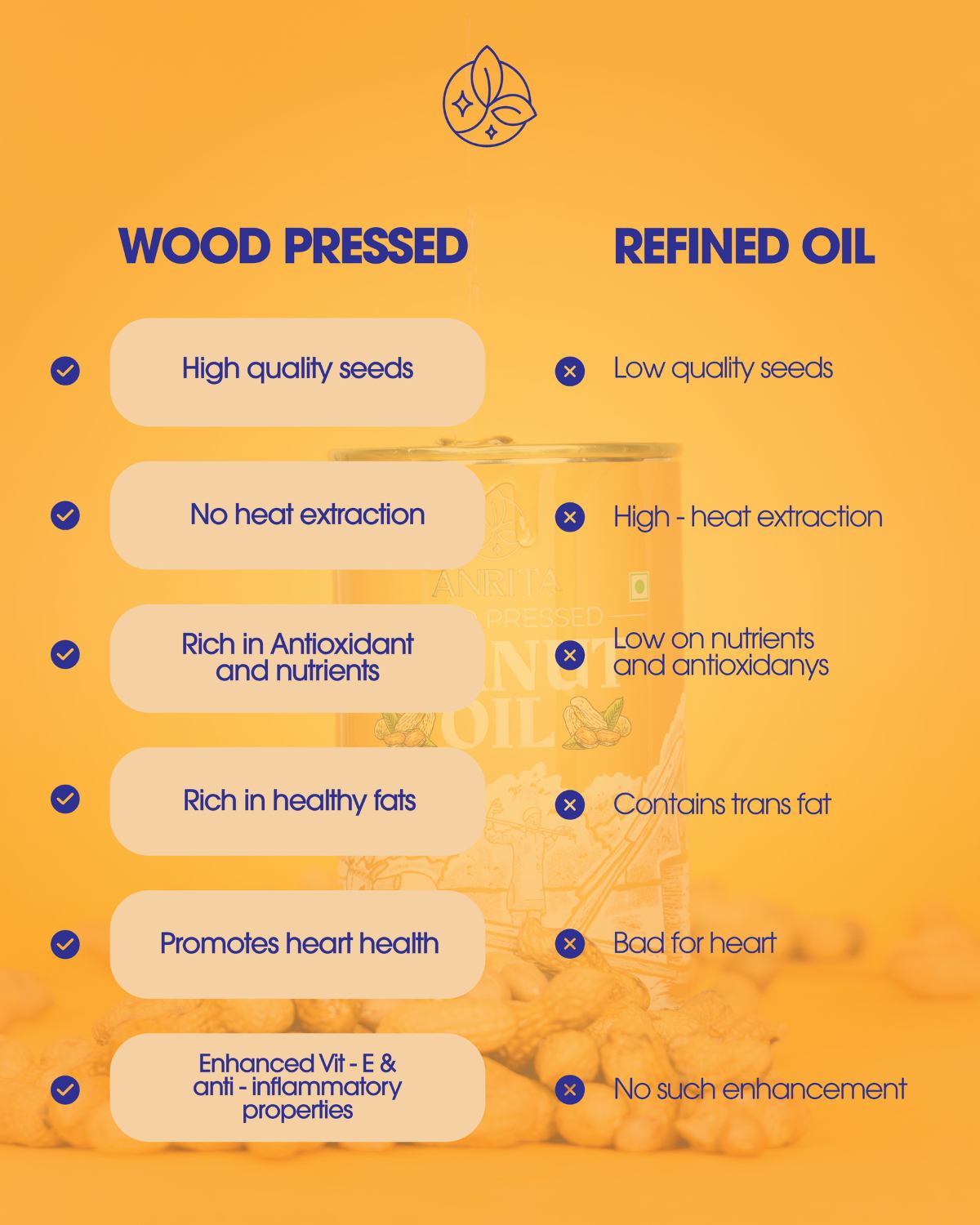 Anrita Wood Pressed Peanut (groundnut) 0il