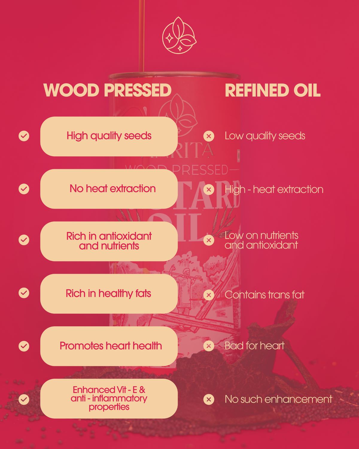 Anrita Wood Pressed Mustard Oil